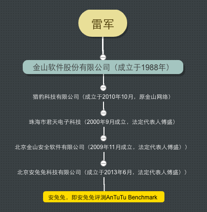 安兔兔、魯大師、GeekBench，三大跑分平臺真被廠商控制了嗎？