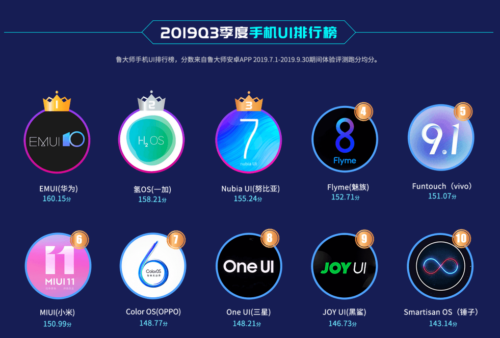 安兔兔、魯大師、GeekBench，三大跑分平臺真被廠商控制了嗎？