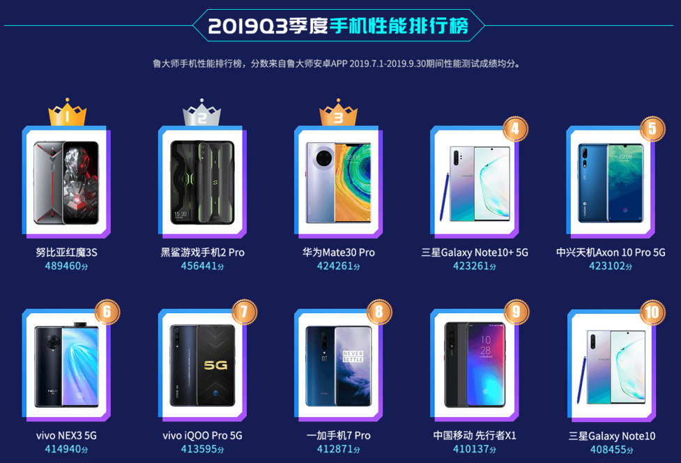 安兔兔、魯大師、GeekBench，三大跑分平臺真被廠商控制了嗎？