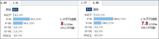 口碑評車:中國品牌10萬元級緊湊型車篇