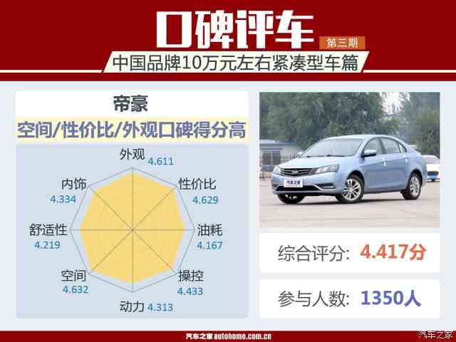 口碑評車:中國品牌10萬元級緊湊型車篇