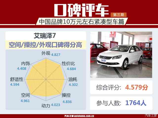 口碑評車:中國品牌10萬元級緊湊型車篇