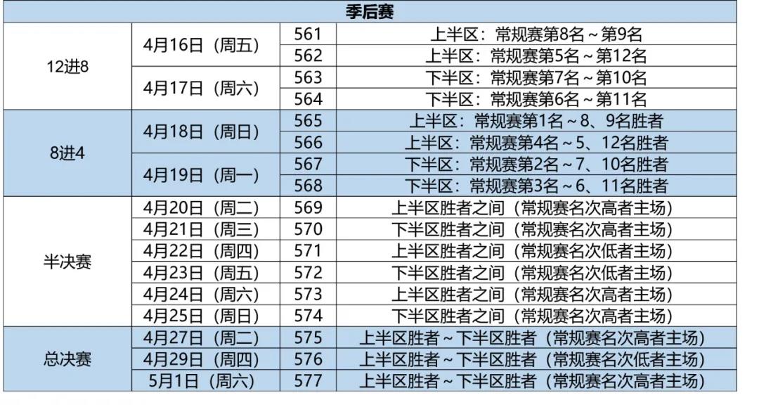2021年CBA后續(xù)賽程正式公布，干脆利落，兩個月結束戰(zhàn)斗