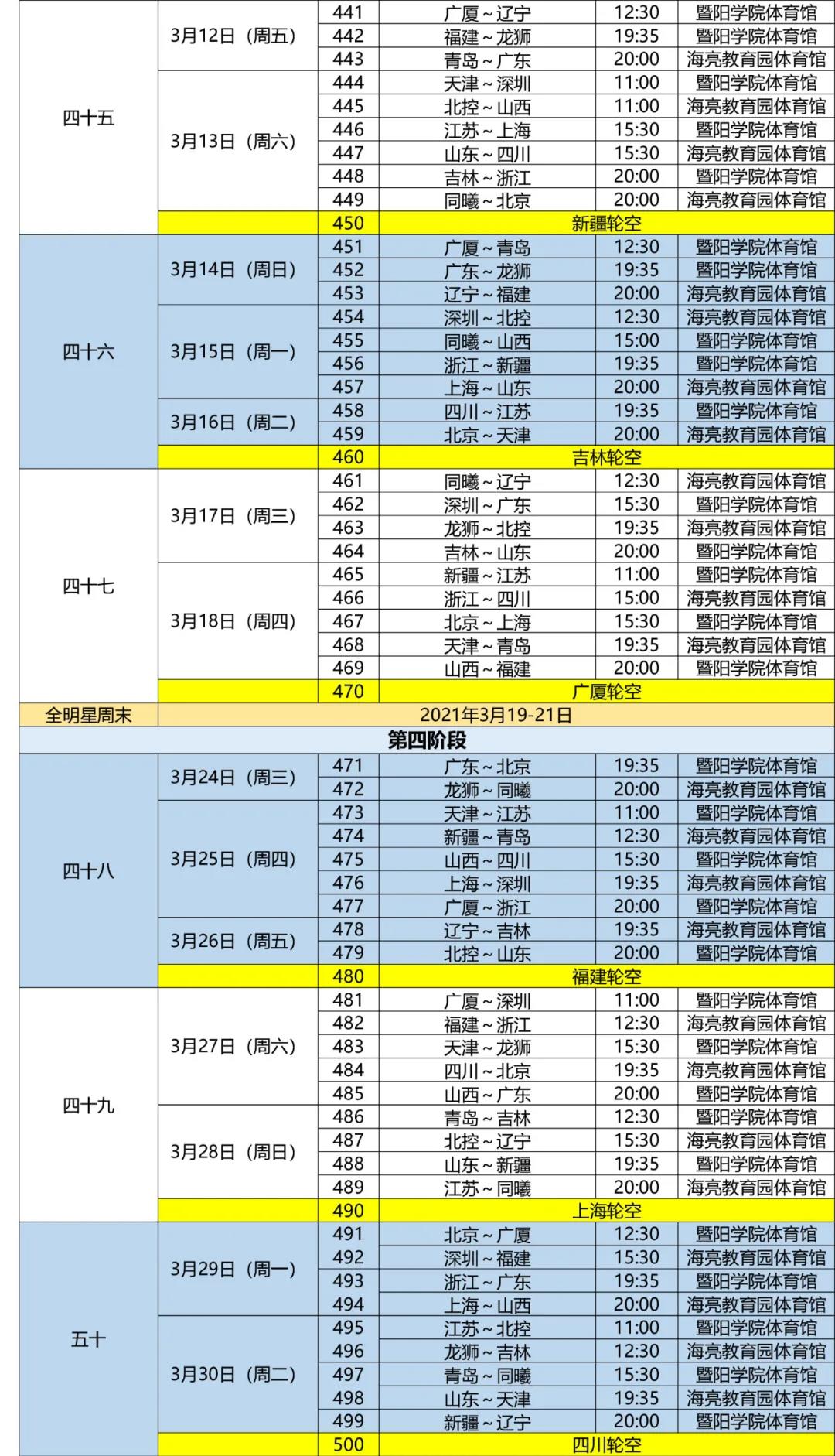 2021年CBA后續(xù)賽程正式公布，干脆利落，兩個月結束戰(zhàn)斗