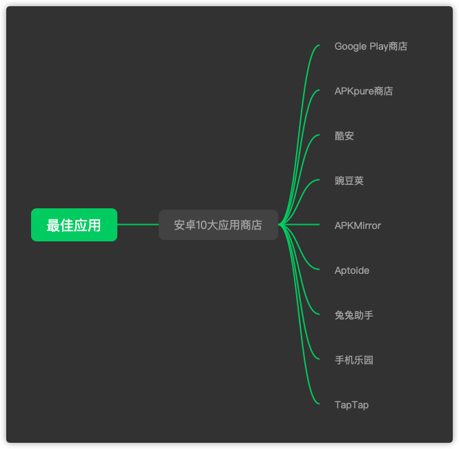 安卓用戶不得不知的10個應(yīng)用商店！