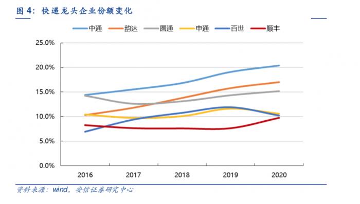 獨家丨百世快遞、極兔因“低價傾銷”被罰：義烏部分分撥中心停運