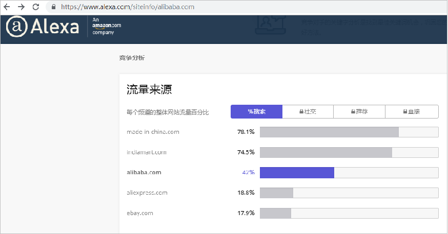 別再問(wèn)要不要建獨(dú)立站了