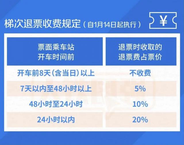 最全攻略！就地過年，訂好的機票火車票能退嗎？
