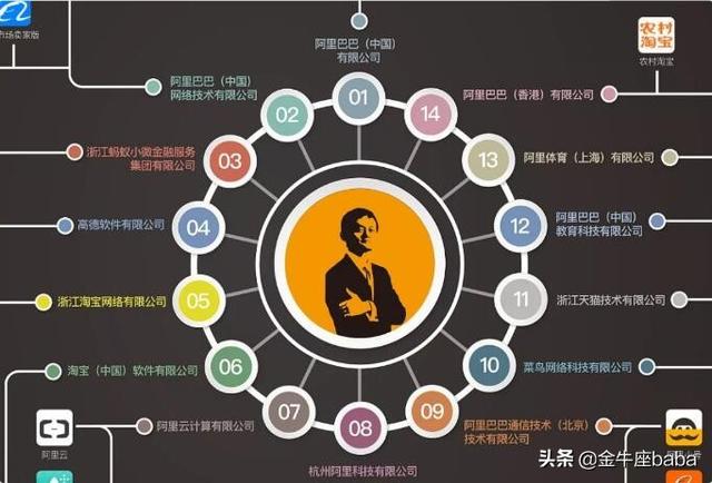 科普阿里系的職級(jí)和薪酬，P7是鬼門(mén)關(guān)，P10是難以想象......