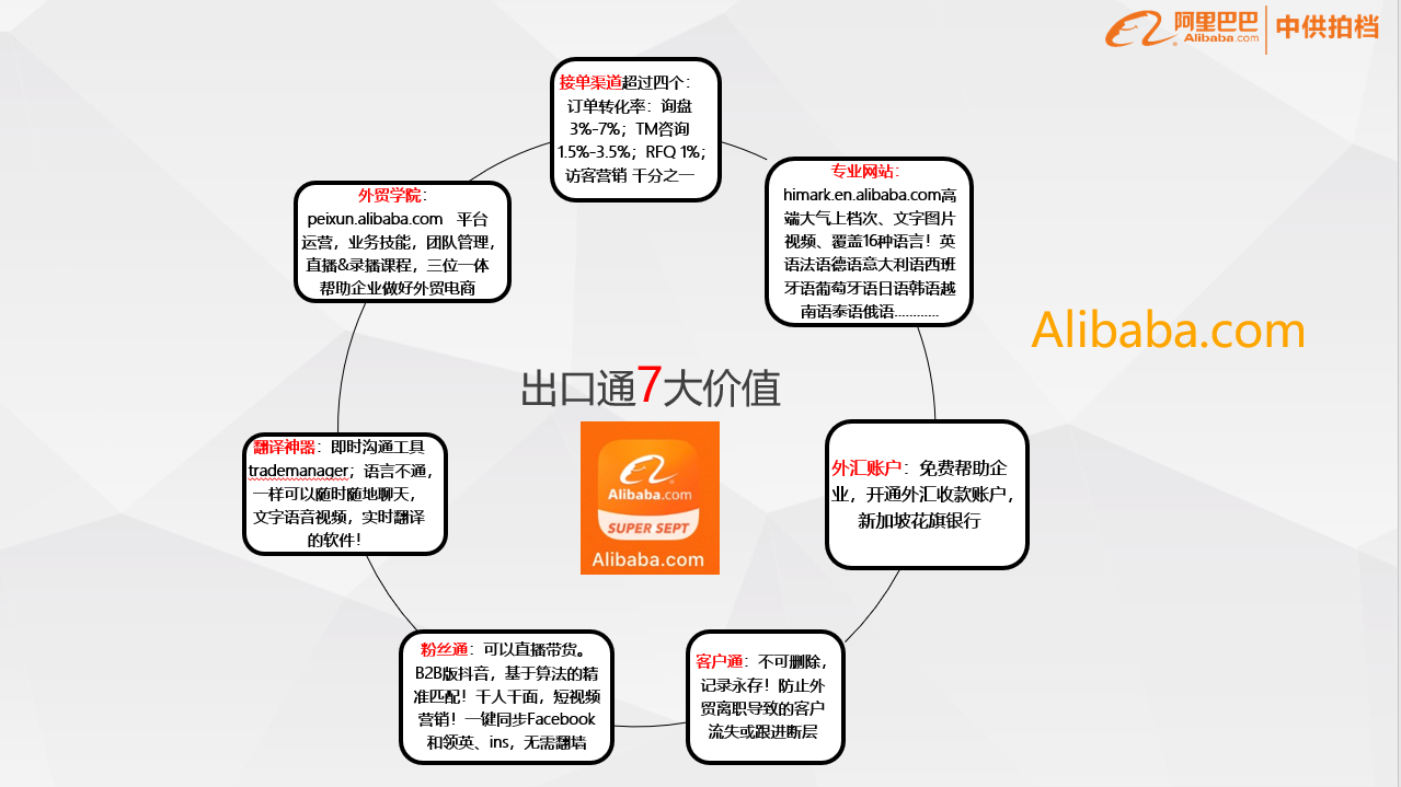 阿里巴巴出口通7大價(jià)值-原創(chuàng)內(nèi)容
