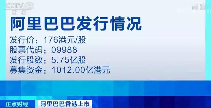 4萬億，港股市值第一！阿里巴巴港股開盤大漲6.25%！你啥時候也能賺一把？