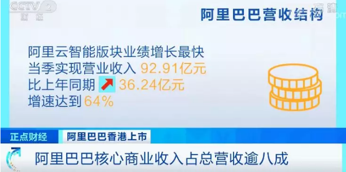 4萬億，港股市值第一！阿里巴巴港股開盤大漲6.25%！你啥時候也能賺一把？