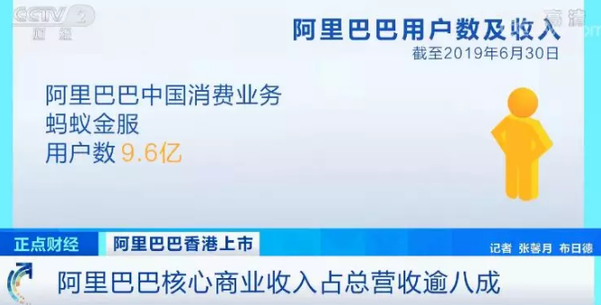 4萬億，港股市值第一！阿里巴巴港股開盤大漲6.25%！你啥時候也能賺一把？