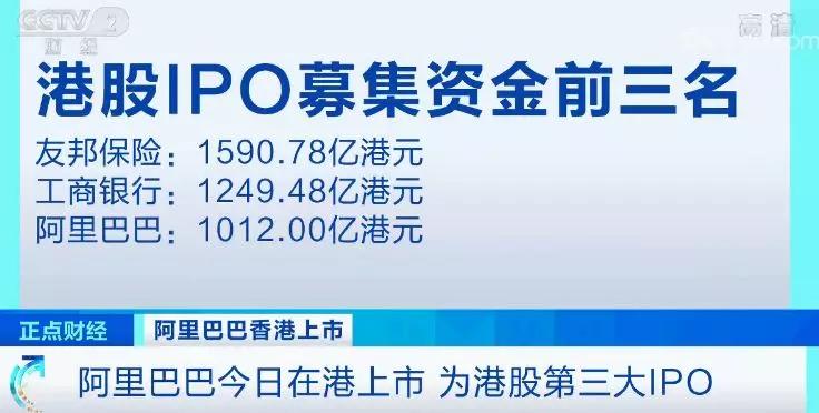 4萬億，港股市值第一！阿里巴巴港股開盤大漲6.25%！你啥時候也能賺一把？