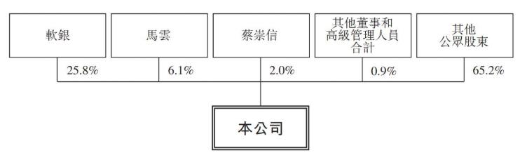 已經(jīng)有紐交所了，阿里為啥還要在香港上市？