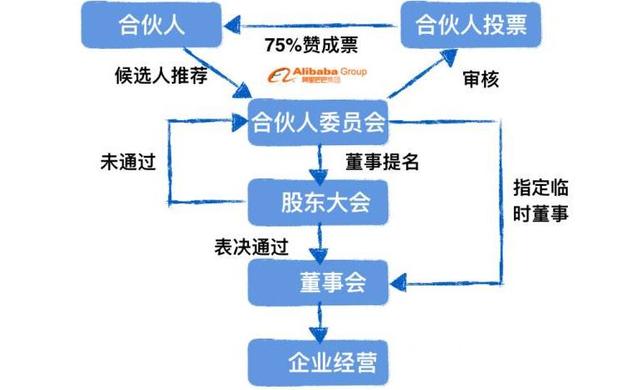 已經(jīng)有紐交所了，阿里為啥還要在香港上市？