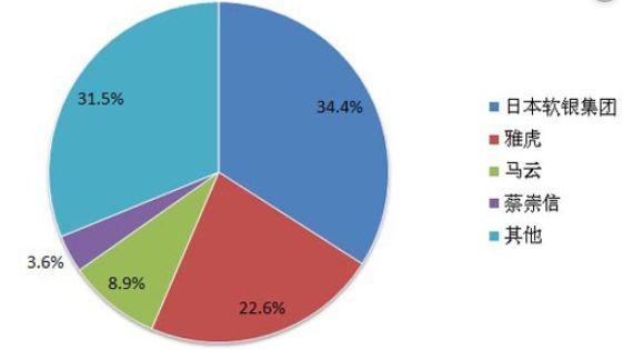 已經(jīng)有紐交所了，阿里為啥還要在香港上市？