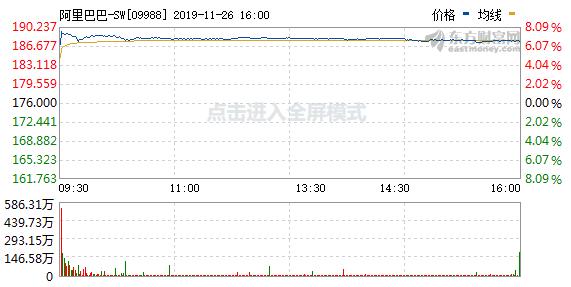 已經(jīng)有紐交所了，阿里為啥還要在香港上市？