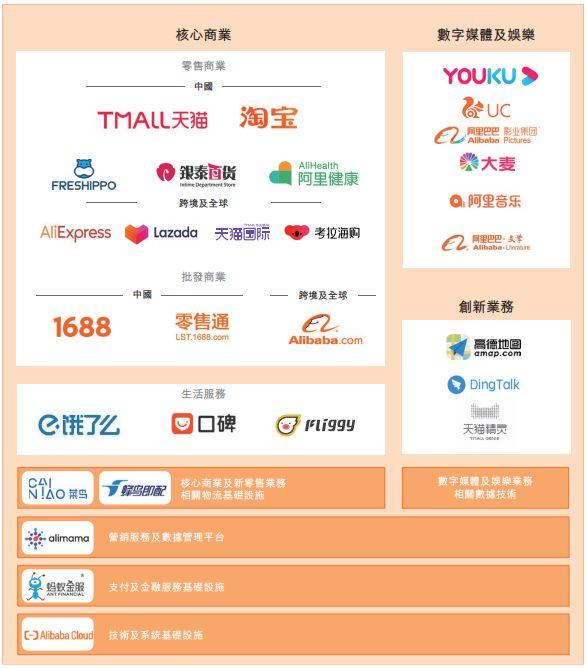 已經(jīng)有紐交所了，阿里為啥還要在香港上市？