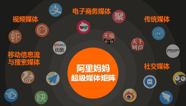 中國(guó)的廣告之王？阿里媽媽一年收入1300多億，當(dāng)初只投了200萬