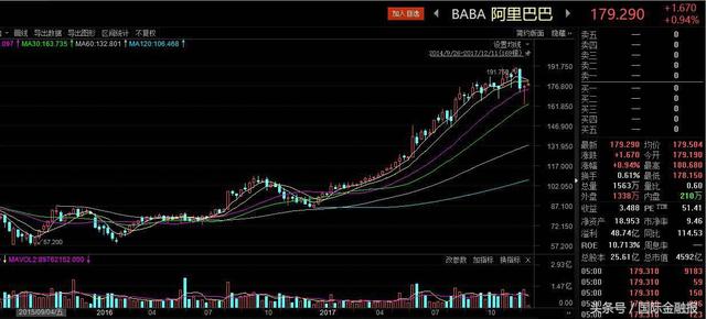 蘇寧入股阿里賺136%，阿里入股蘇寧虧20%，張近東炒股比馬云強(qiáng)？