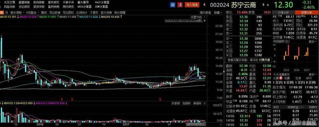 蘇寧入股阿里賺136%，阿里入股蘇寧虧20%，張近東炒股比馬云強(qiáng)？