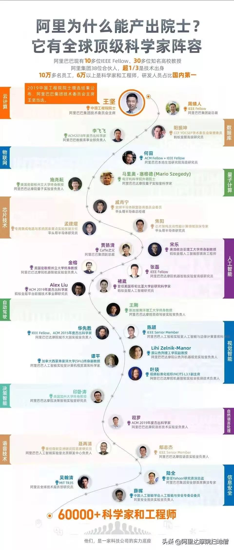 院士王堅，來自阿里云