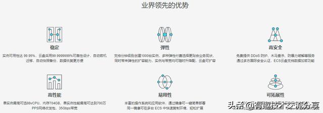 阿里云服務(wù)器怎么選購？來一起看看吧