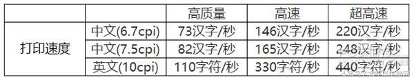 愛普生LQ-790K打印機(jī)到底如何，和普通的相比有什么不同？