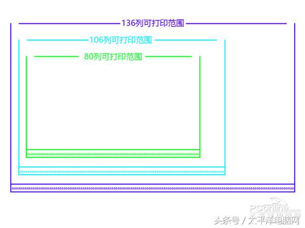 愛普生LQ-790K打印機(jī)到底如何，和普通的相比有什么不同？