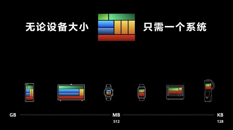 魯大師5月新機流暢榜：ColorOS長期霸榜，鴻蒙系統(tǒng)終于入局