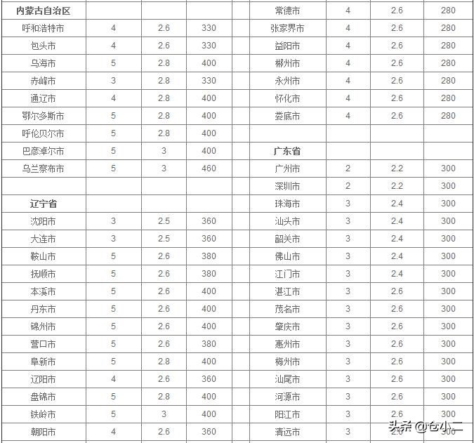 ?大件快遞是指多大？寄大件物品什么快遞更便宜？