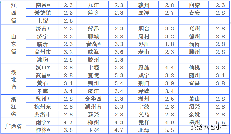 ?大件快遞是指多大？寄大件物品什么快遞更便宜？