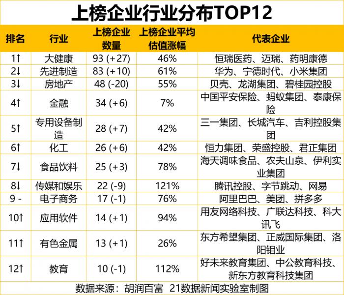 最新民企500強出爐：廣東111家企業(yè)上榜居首，你所在地有幾家（附全榜單）