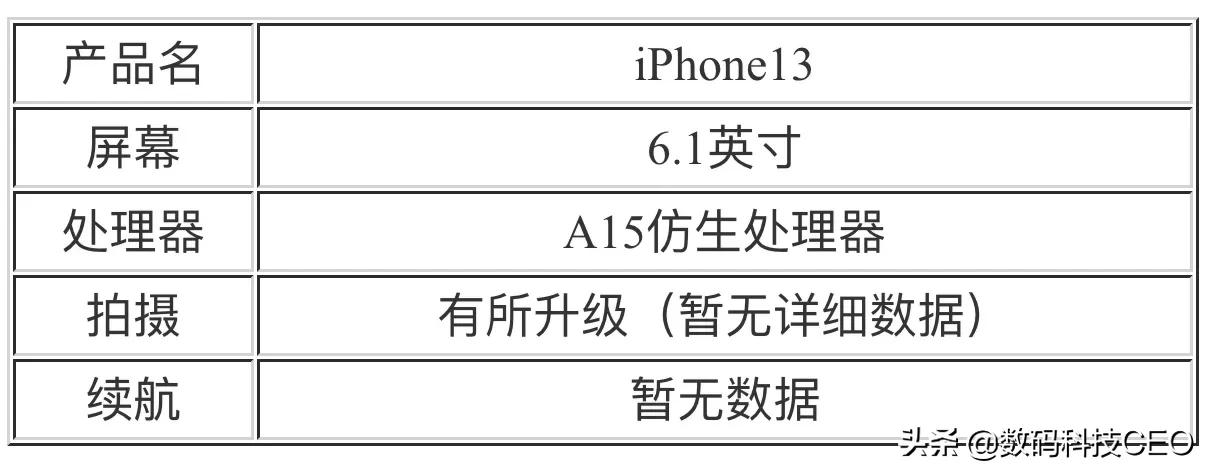 蘋果公司將于2021秋季發(fā)布iphone13，買12后悔了嗎