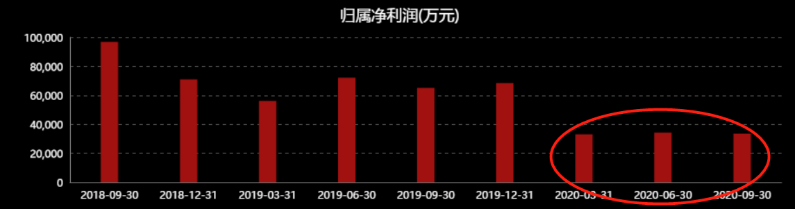 價格戰(zhàn)持續(xù)不斷，一單快遞僅需2元！快遞行業(yè)“內(nèi)卷”有多嚴(yán)重？