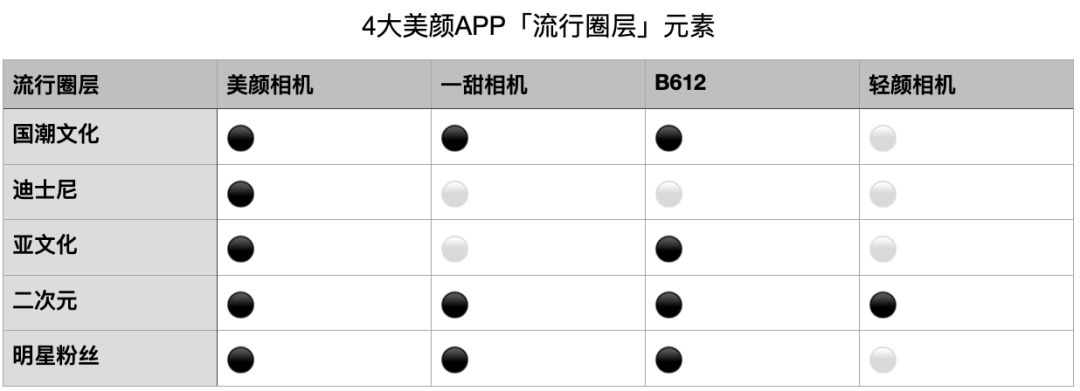 實(shí)測(cè) | 尋找「地表最強(qiáng)」美顏APP