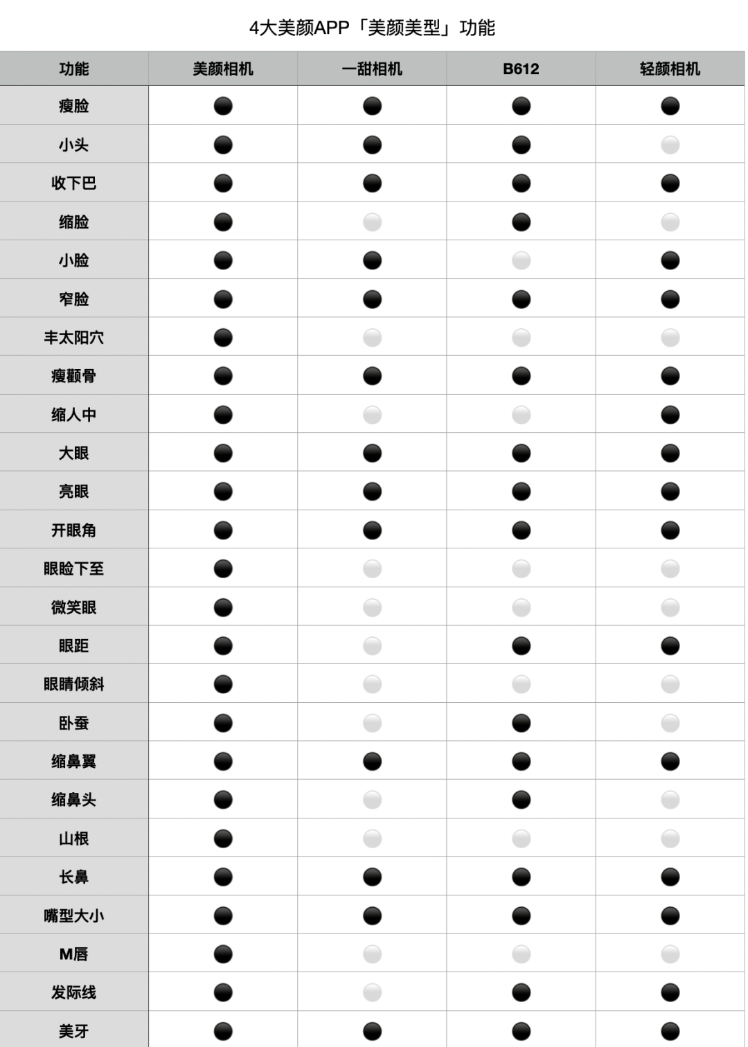 實(shí)測(cè) | 尋找「地表最強(qiáng)」美顏APP
