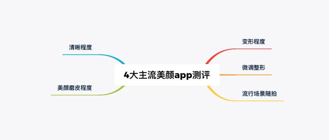 實(shí)測(cè) | 尋找「地表最強(qiáng)」美顏APP