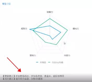 2021淘寶最新改版：4個全新玩法，幫你快速獲取新的紅利流量