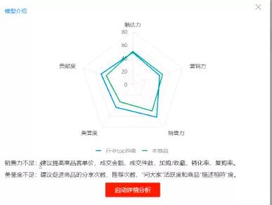 2021淘寶最新改版：4個全新玩法，幫你快速獲取新的紅利流量