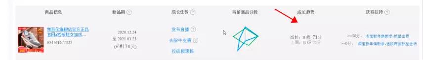 2021淘寶最新改版：4個全新玩法，幫你快速獲取新的紅利流量