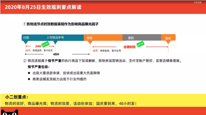 天貓新規(guī)：延遲發(fā)貨、缺貨、虛假發(fā)貨一律要罰