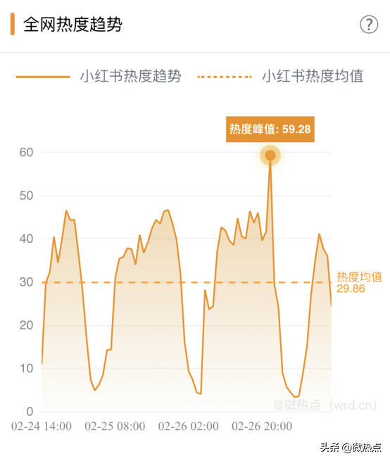 熱點(diǎn)品牌——數(shù)據(jù)分析小紅書因何走紅