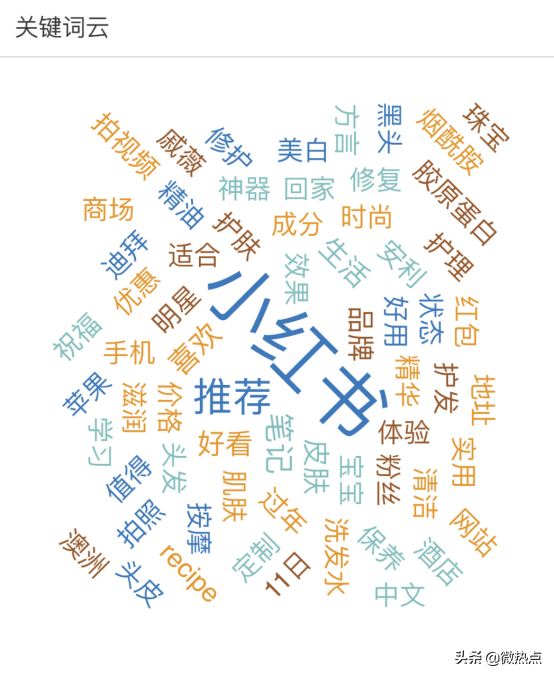 熱點(diǎn)品牌——數(shù)據(jù)分析小紅書因何走紅
