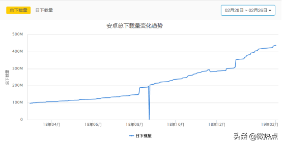 熱點(diǎn)品牌——數(shù)據(jù)分析小紅書因何走紅