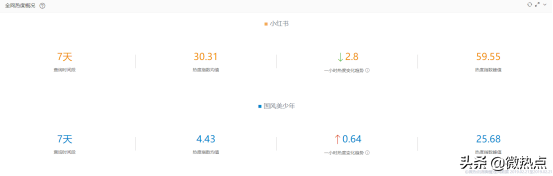 熱點(diǎn)品牌——數(shù)據(jù)分析小紅書因何走紅