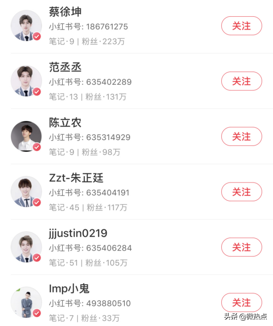 熱點(diǎn)品牌——數(shù)據(jù)分析小紅書因何走紅