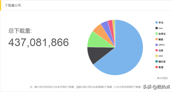 熱點(diǎn)品牌——數(shù)據(jù)分析小紅書因何走紅