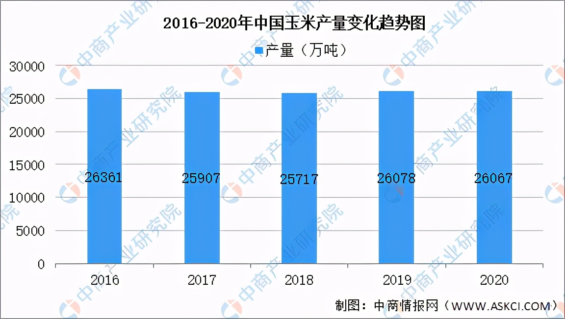 2021年中國(guó)飼料產(chǎn)業(yè)鏈全景圖上中下游市場(chǎng)及企業(yè)分析